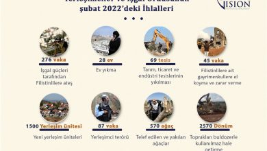 Yerleşimciler ve İşgal Ordusunun İşlediği İnsan Hakları İhlalleri – Şubat 2022 (Özet)