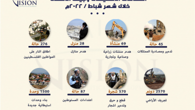 انتهاكات الاستيطان وجيش الاحتلال في الضفة الغربية، شباط / 2022م