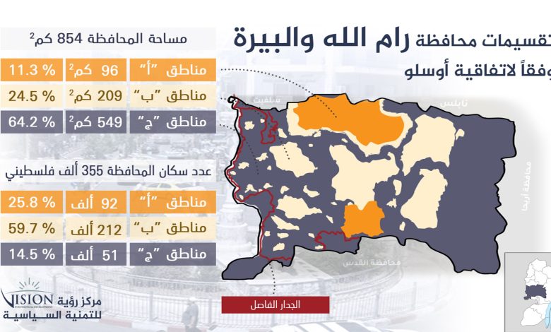 تقسيمات محافظة رام الله والبيرة وفقاً لاتفاقية أوسلو